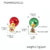 F424 - Red and Green Beaded Asymmetrical Christmas Earrings
